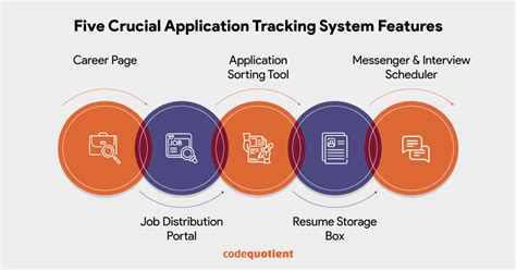 orts online application|Tracking System .